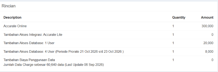 Contoh tabel Rincian pada AOL Billing Support