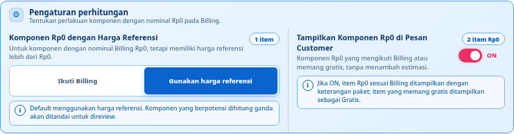 Tampilan aktual mode Gunakan harga referensi dan toggle Tampilkan Komponen Rp0 aktif